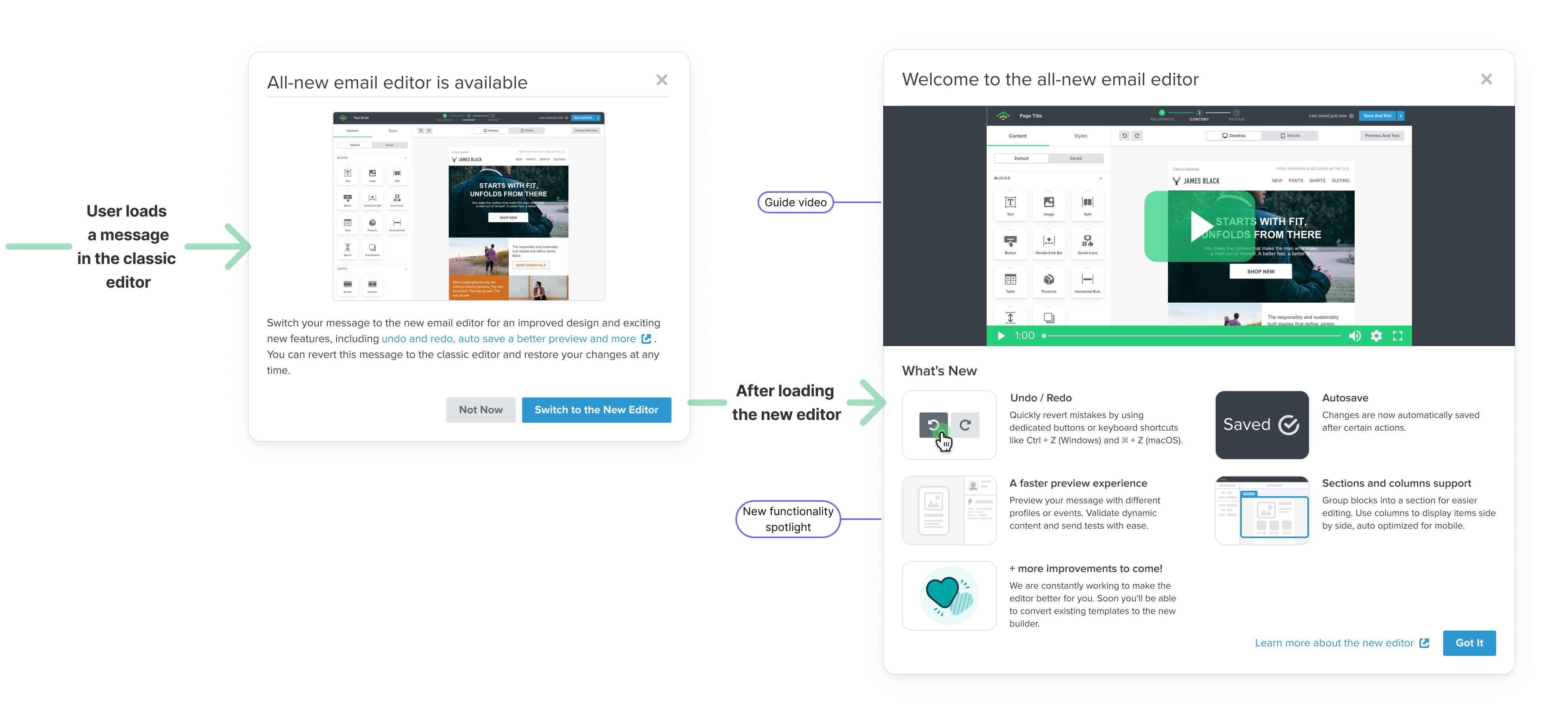 Converting a message to the new email editor