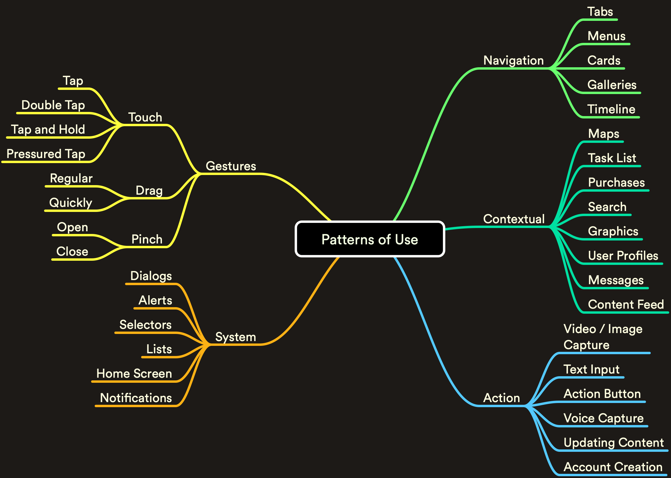 Patterns_Listing