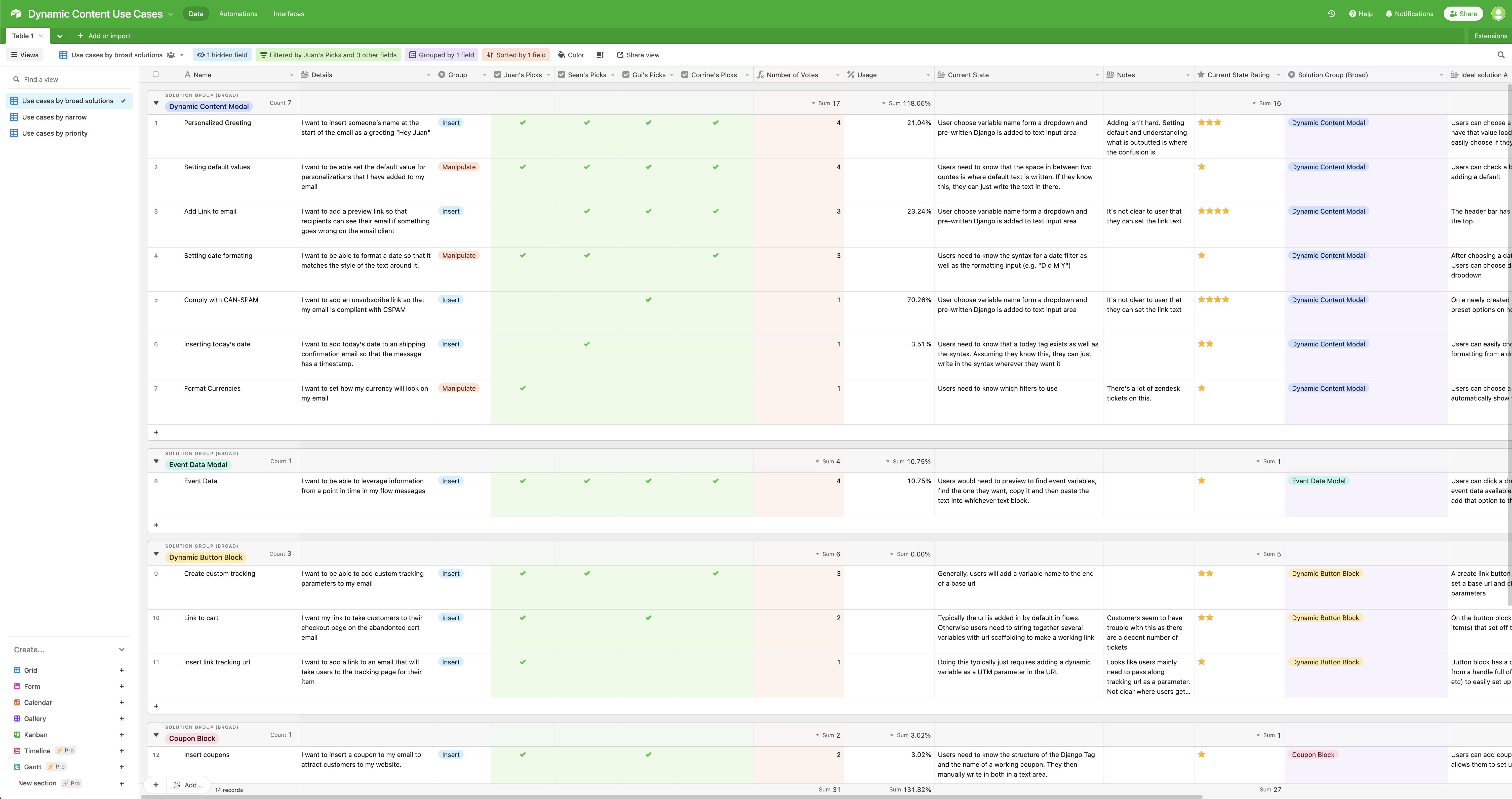 Dynamic-Airtable-for-Dynamic-Content-Prioritization